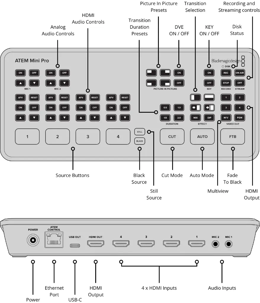 atem-mini-pro@2x.webp
